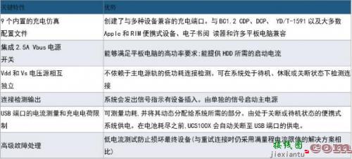 怎样使LED灯更好地实现单向线性调光？驱动器IC设计有玄机-原理图|技术方案  第6张