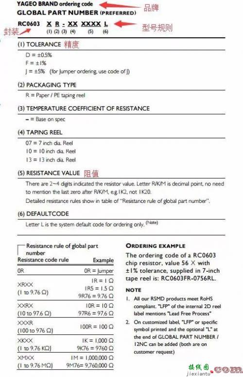 最全面贴片电阻知识，封装、尺寸、最大承受功率及选型统统包括-电子技术方案|电路图讲  第4张