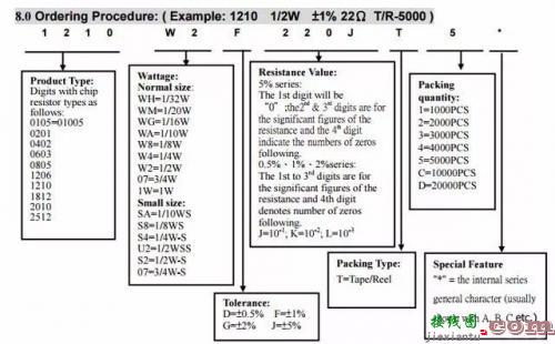 最全面贴片电阻知识，封装、尺寸、最大承受功率及选型统统包括-电子技术方案|电路图讲  第3张