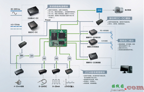 接口模块的组合应用方案-原理图|技术方案  第1张