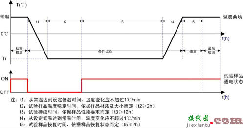 开发Spice宏模型的简单方法-原理图|技术方案  第5张