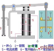 信号继电器对轨道交通没多重要？你开玩笑吧-电子技术方案|电路图讲解  第1张