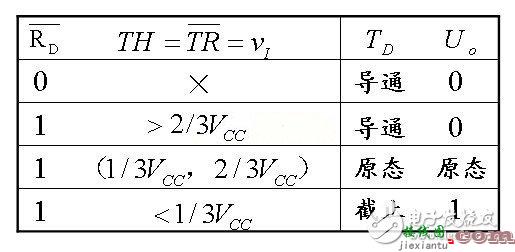 555定时器引脚图及功能表_555集成电路大全  第6张