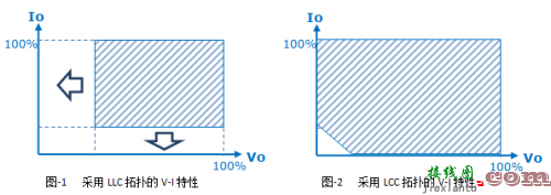 采用LCC拓扑实现宽输出范围LED驱动电源-原理图|技术方案  第1张