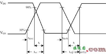 采用LCC拓扑实现宽输出范围LED驱动电源-原理图|技术方案  第3张