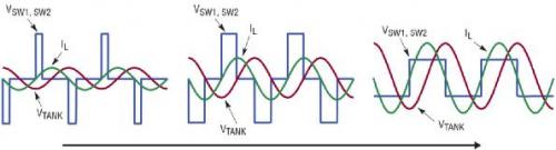 单片全桥式 AutoResonant 发送器 IC 简化无线电池充电器设计-原理图|技术方案  第3张