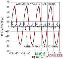 单片全桥式 AutoResonant 发送器 IC 简化无线电池充电器设计-原理图|技术方案  第4张