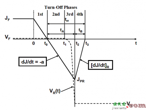 采用ST F7 LV MOSFET技术的单片肖特基二极管：提高应用性能-电子技术方案|电路图讲解  第2张