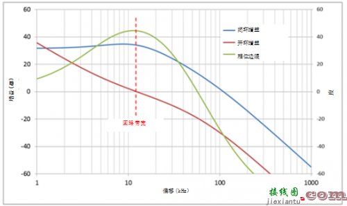 采用ST F7 LV MOSFET技术的单片肖特基二极管：提高应用性能-电子技术方案|电路图讲解  第3张