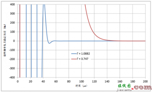 采用ST F7 LV MOSFET技术的单片肖特基二极管：提高应用性能-电子技术方案|电路图讲解  第6张