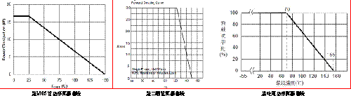 电源模块热设计分析-原理图|技术方案  第1张