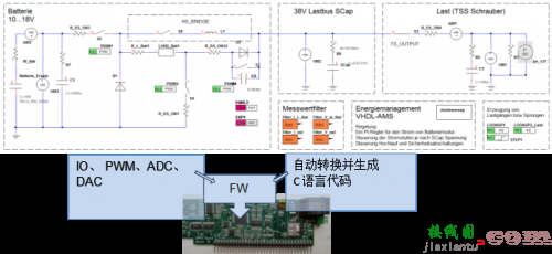 用于智能电池驱动设备的数字控制混合能源存储系统-电子技术方案|电路图讲解  第4张