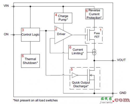 什么是负载开关，为什么需要负载开关？-电子技术方案|电路图讲解  第2张