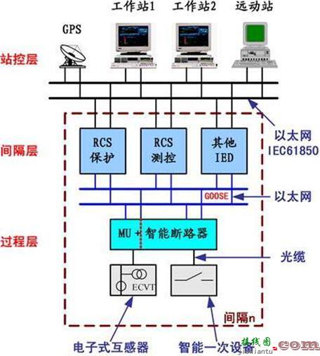 什么是负载开关，为什么需要负载开关？-电子技术方案|电路图讲解  第3张