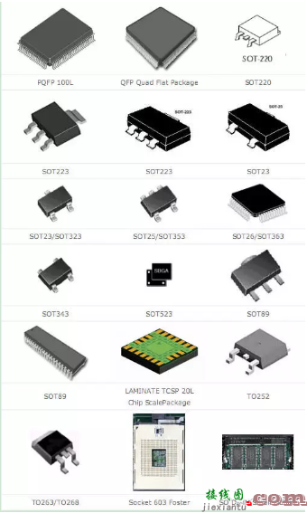 史上最全面的封装工艺汇总，值得收藏-电子技术方案|电路图讲解  第3张
