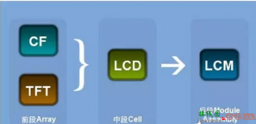 史上最全面的封装工艺汇总，值得收藏-电子技术方案|电路图讲解  第5张