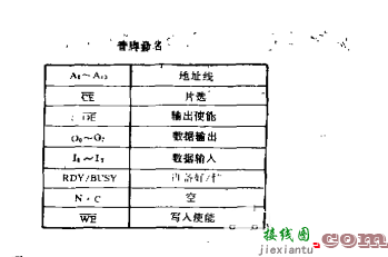 EEPROM基本原理、应用及使用规范-电子技术方案|电路图讲解  第2张