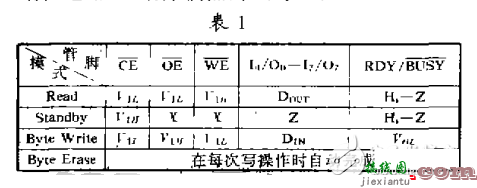 EEPROM基本原理、应用及使用规范-电子技术方案|电路图讲解  第3张