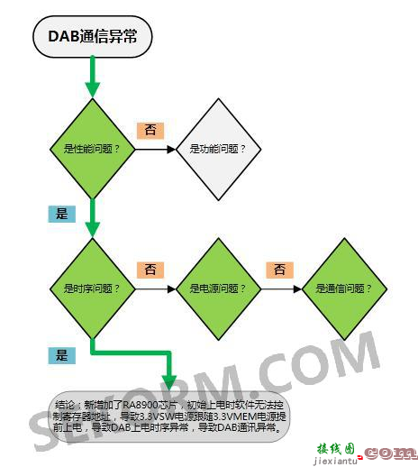 这样使用电烙铁才是正解-电子技术方案|电路图讲解  第17张