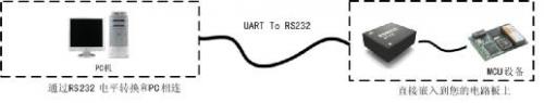 隔离RSM232的应用-电子技术方案|电路图讲解  第1张