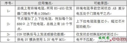 深度剖析RS-485组网问题，除了问题怎么办？-电子技术方案|电路图讲解  第1张