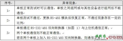 深度剖析RS-485组网问题，除了问题怎么办？-电子技术方案|电路图讲解  第2张