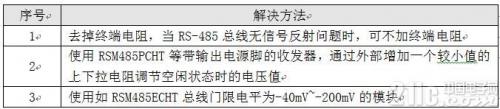 深度剖析RS-485组网问题，除了问题怎么办？-电子技术方案|电路图讲解  第6张