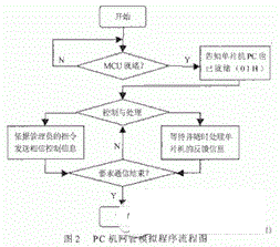 MEMS光开关简介、控制原理及过程分析-电子技术方案|电路图讲解  第3张