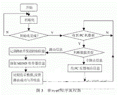 MEMS光开关简介、控制原理及过程分析-电子技术方案|电路图讲解  第4张