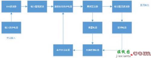 一分钟快速了解开关电源-原理图|技术方案  第4张