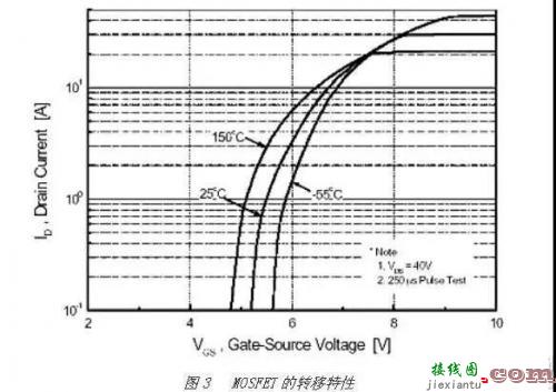 MOSFET与IGBT选择哪个好？看看他们的本质区别就知道了-电子技术方案|电路图讲解  第3张