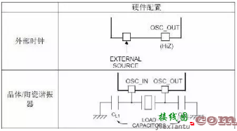 晶振不集成到IC内部，竟是因为这三大原因！-电子技术方案|电路图讲解  第2张