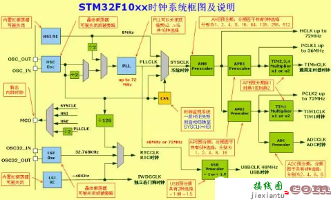 晶振不集成到IC内部，竟是因为这三大原因！-电子技术方案|电路图讲解  第3张