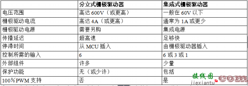 晶振不集成到IC内部，竟是因为这三大原因！-电子技术方案|电路图讲解  第6张