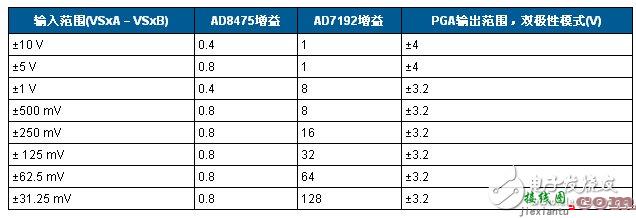 24位4.7Hz、4通道模拟数据采集系统电路图讲解_电工基础电路图讲解  第3张