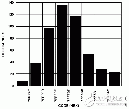 24位4.7Hz、4通道模拟数据采集系统电路图讲解_电工基础电路图讲解  第6张