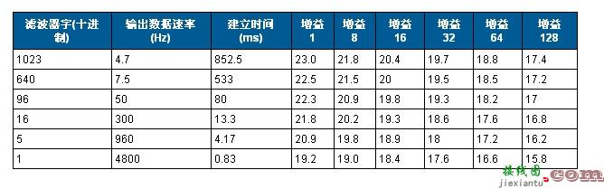 24位4.7Hz、4通道模拟数据采集系统电路图讲解_电工基础电路图讲解  第7张