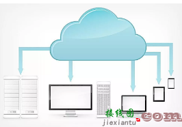 这样分清云计算IaaS、PaaS和SaaS这三个专业术语-电子技术方案|电路图讲解  第1张