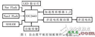 会说话就叫聊天机器人，这个七个指标符合吗-电子技术方案|电路图讲解  第2张