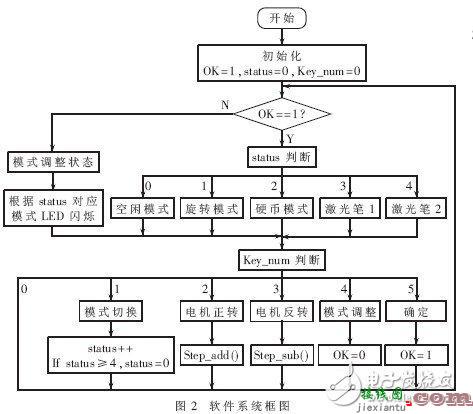 会说话就叫聊天机器人，这个七个指标符合吗-电子技术方案|电路图讲解  第3张