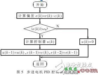 会说话就叫聊天机器人，这个七个指标符合吗-电子技术方案|电路图讲解  第7张