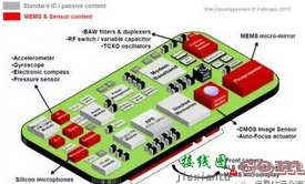 月薪5W的电子工程师是怎么成长和进步的？-电子技术方案|电路图讲解  第6张