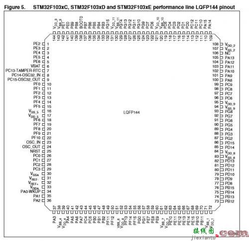 嵌入式“老鸟”趣解GPIO，内部结构、工作原理统统都有-电子技术方案|电路图讲解  第2张