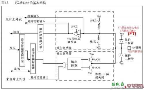 嵌入式“老鸟”趣解GPIO，内部结构、工作原理统统都有-电子技术方案|电路图讲解  第3张