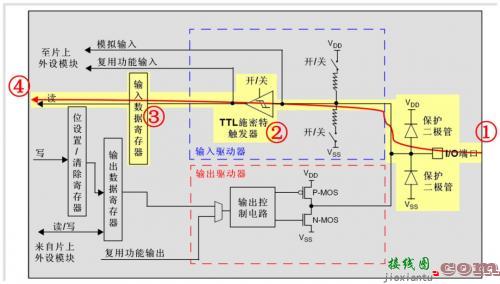 嵌入式“老鸟”趣解GPIO，内部结构、工作原理统统都有-电子技术方案|电路图讲解  第4张