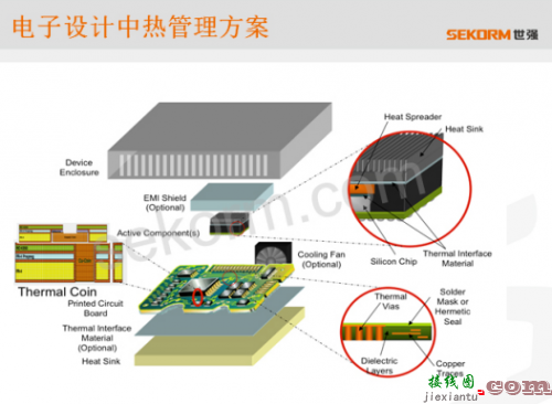 如何解决电子元件的散热难题？-电子技术方案|电路图讲解  第1张
