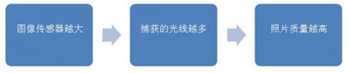 如何解决电子元件的散热难题？-电子技术方案|电路图讲解  第4张