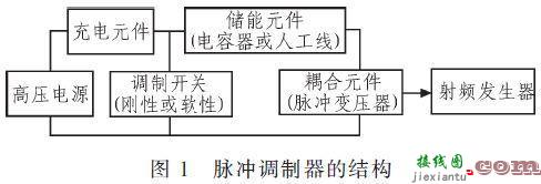 基于IGBT的固态脉冲调制器设计与实现-电子技术方案|电路图讲解  第1张