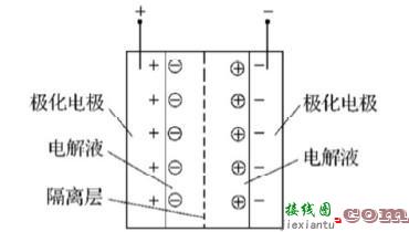 基于超级电容器储能的直流DVR装置设计与实现-电子技术方案|电路图讲解  第2张