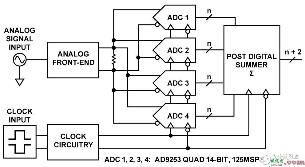 14位125MSPS四通道ADC电路图讲解（通过后端数字求和增强SNR性能）_电工基础电路图讲解  第1张